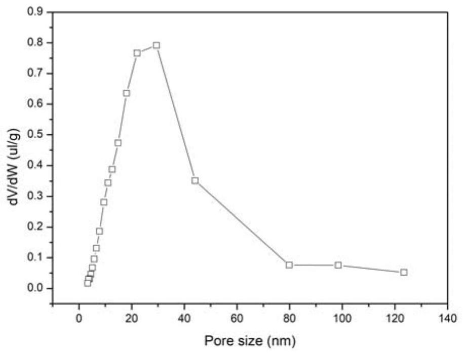 Benzene refining desulfurization adsorbent and preparation method thereof