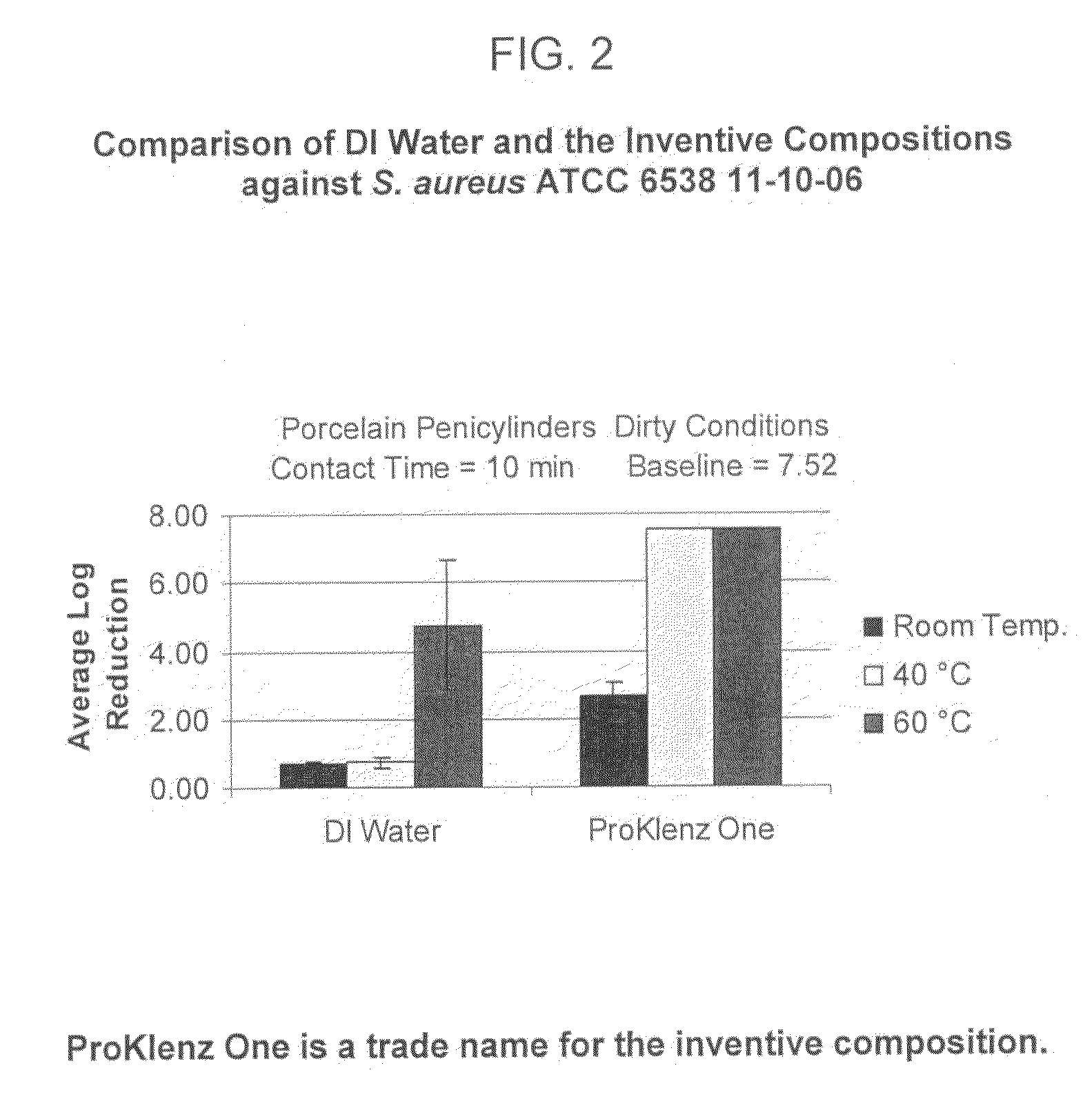 Biodegradable alkaline disinfectant cleaner with analyzable surfactant