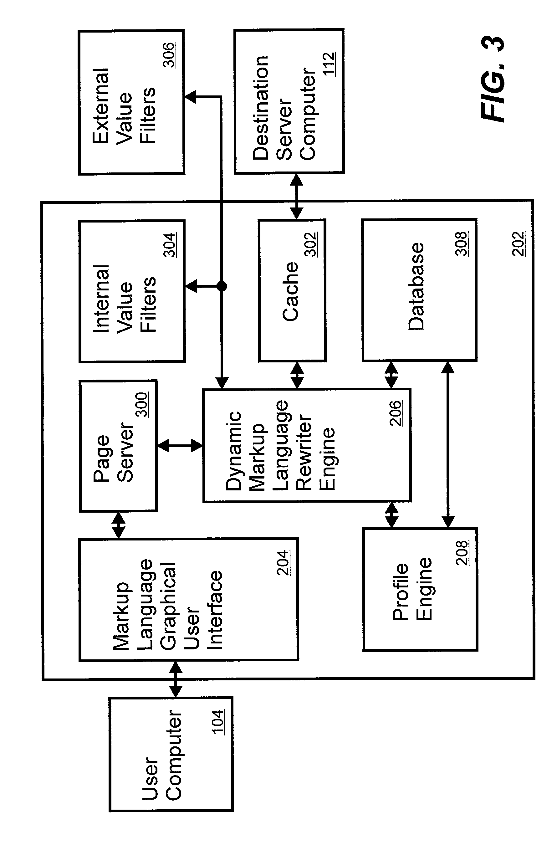 System and method for a server-side browser including markup language graphical user interface, dynamic markup language rewriter engine and profile engine