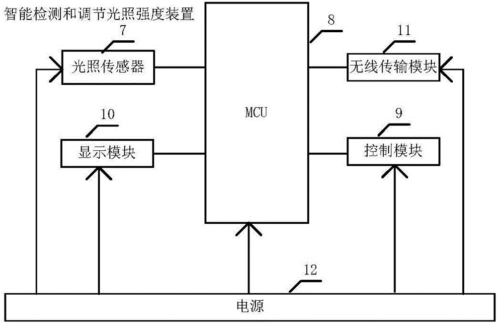 Device, system and method for intelligently detecting and adjusting illumination intensity