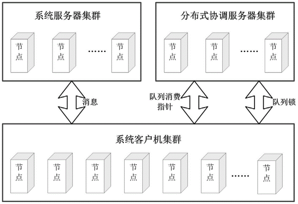 A publish/subscribe system with added message queue model and its working method