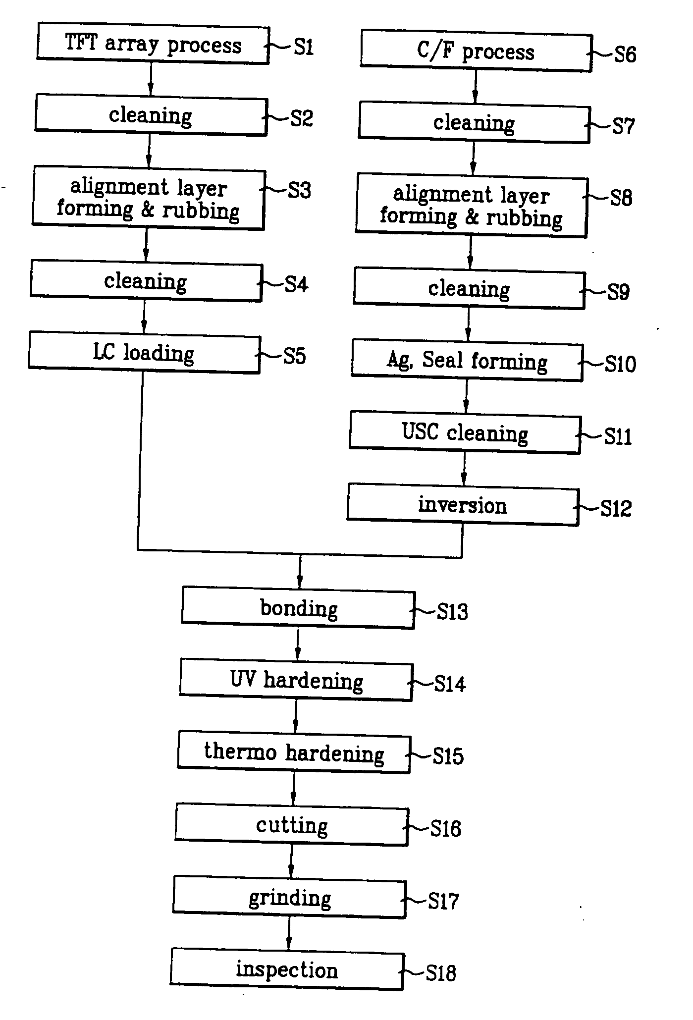 System for fabricating liquid crystal display and method of fabricating liquid crystal display using the same