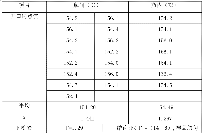 Flash point standard substance