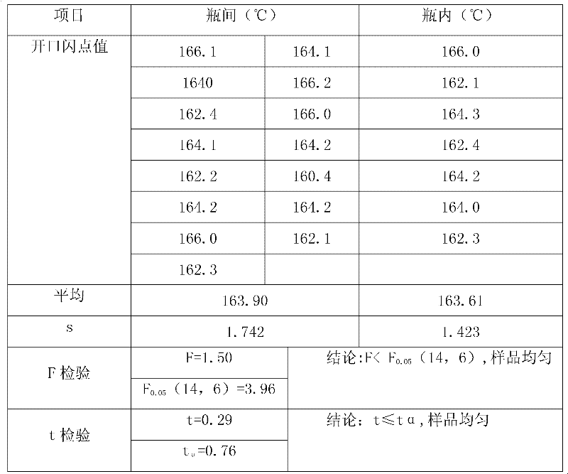 Flash point standard substance