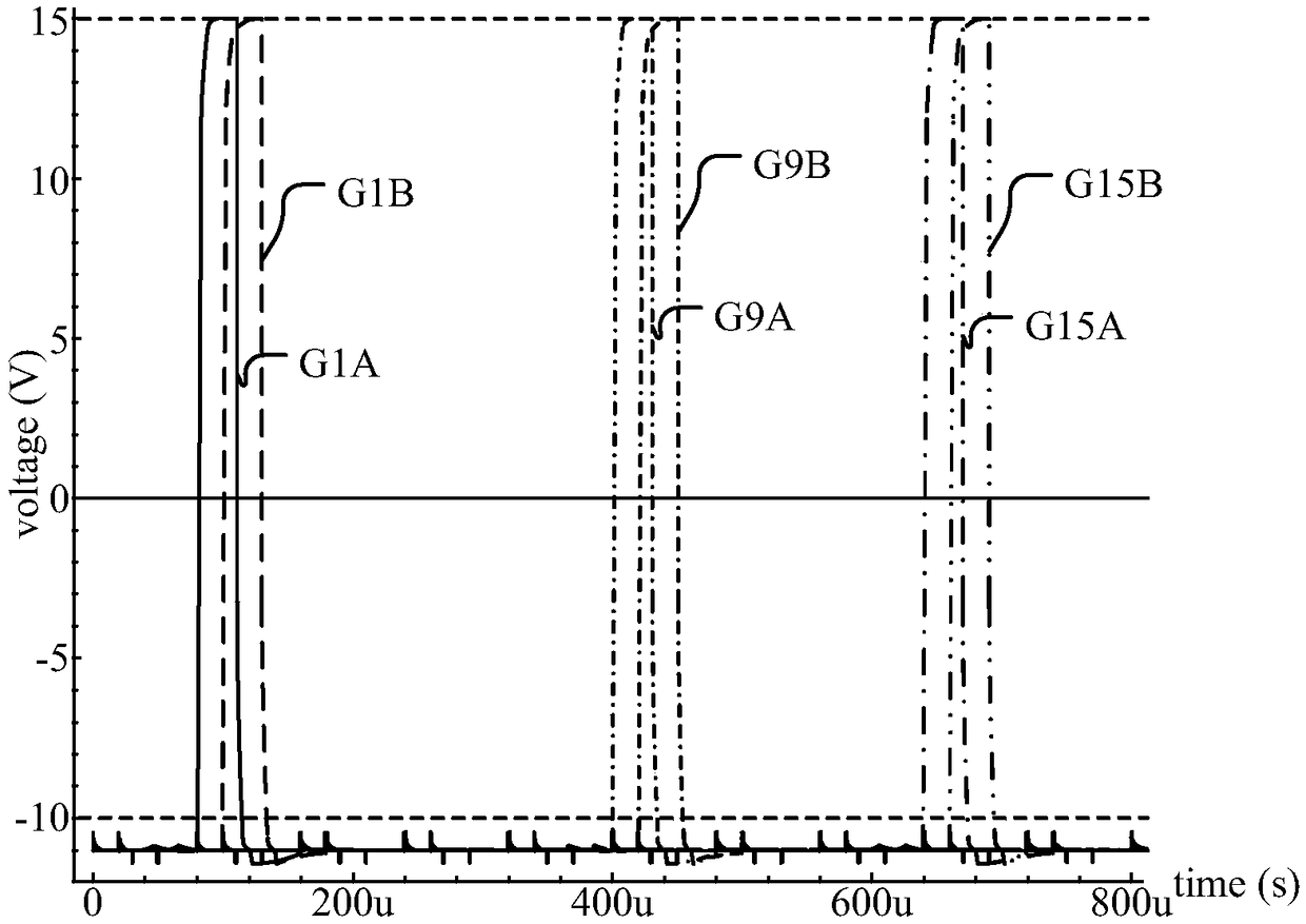 Gate driving circuit and display device thereof