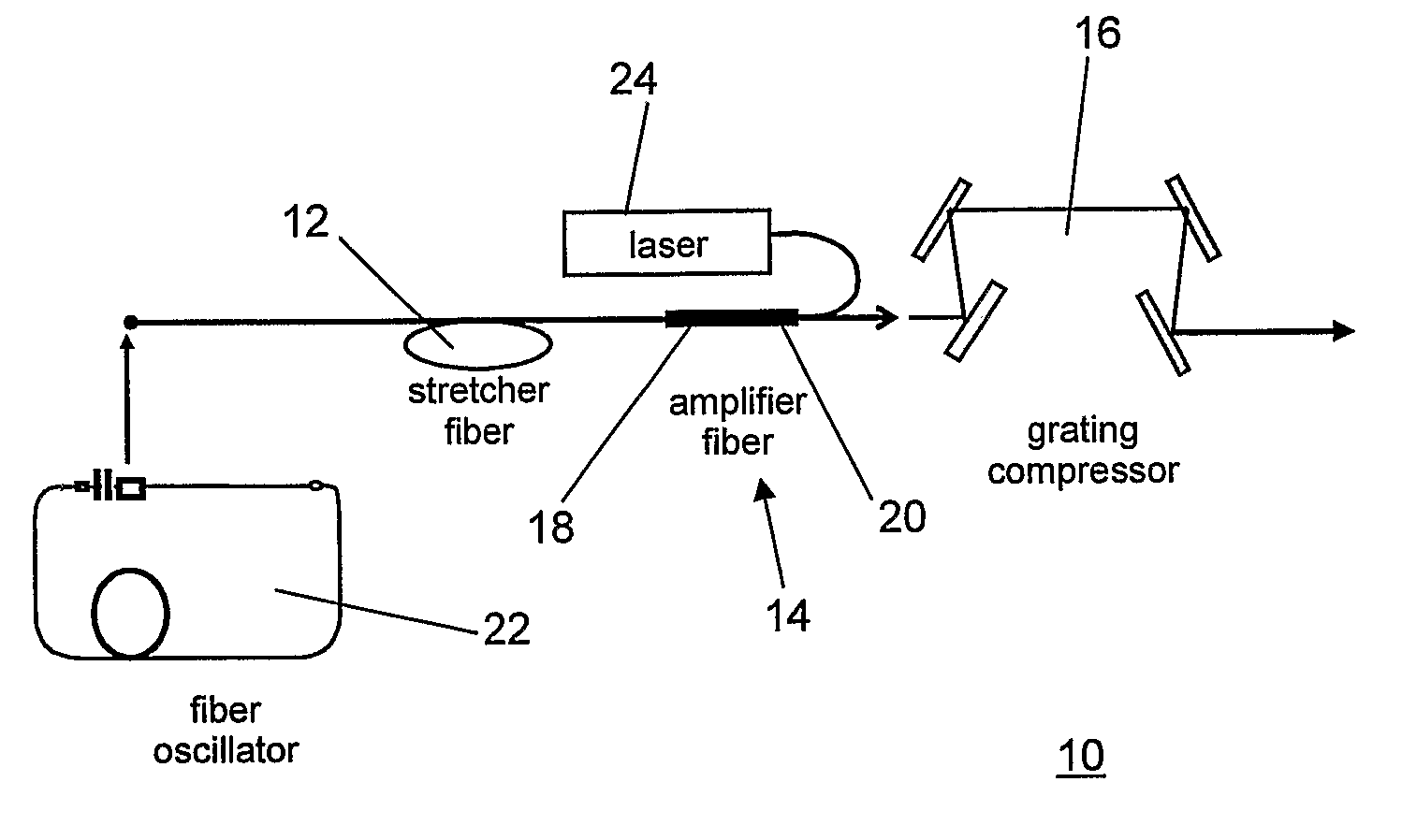 Chirped pulse fiber amplifier