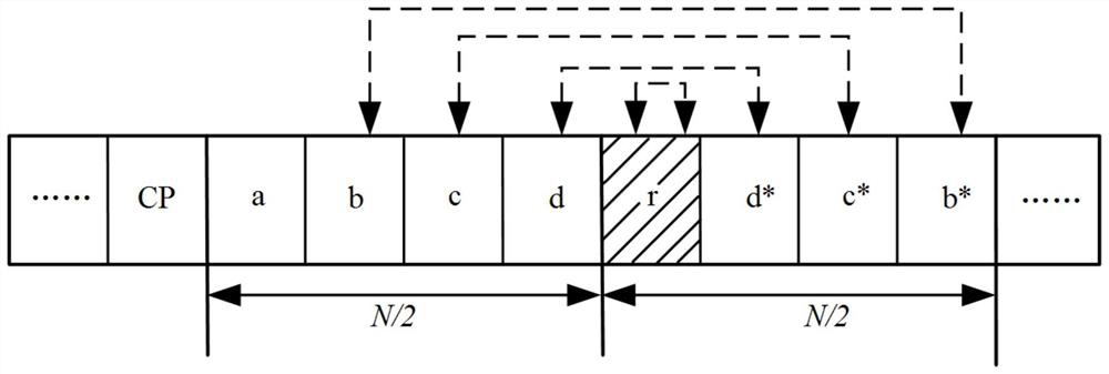 A Timing Frequency Synchronization Method Based on Improved Park Frequency Domain Training Sequence