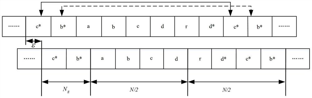 A Timing Frequency Synchronization Method Based on Improved Park Frequency Domain Training Sequence