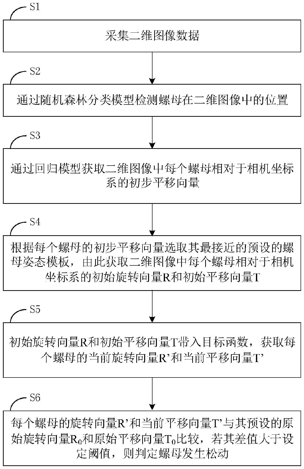 Nut looseness detection method for wind power tower drum