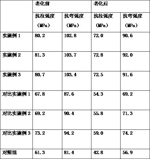 Anti-aging capacitor plastic shell and preparation method thereof