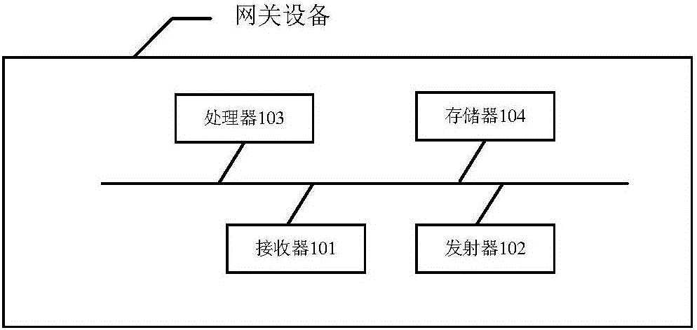 Network quality detection method and gateway equipment