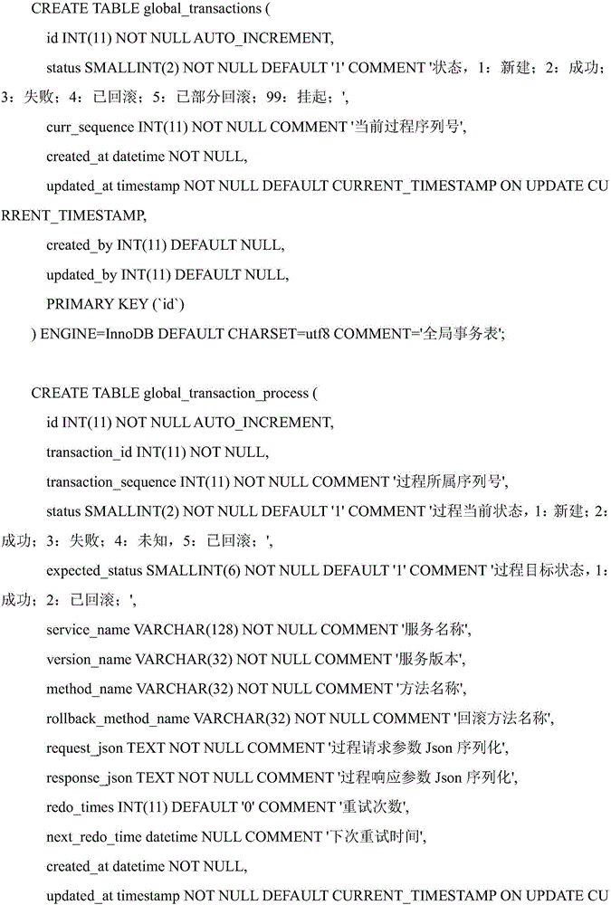 Distributed type transaction management method and system