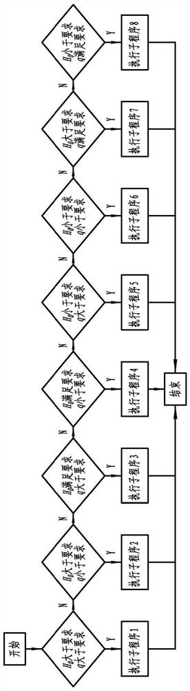 Method and device for automatic debugging of test state of middle enthalpy cover on arc heating equipment