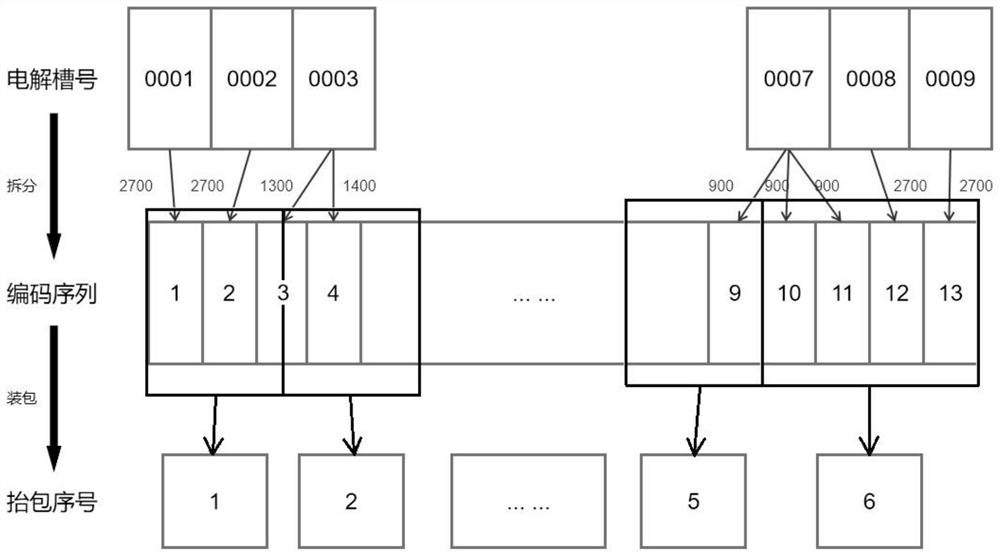 Electrolytic aluminum intelligent aluminum distribution scheduling method based on deep immune clone algorithm