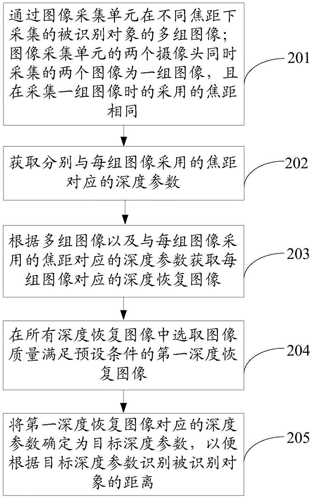 Information processing method and electronic device