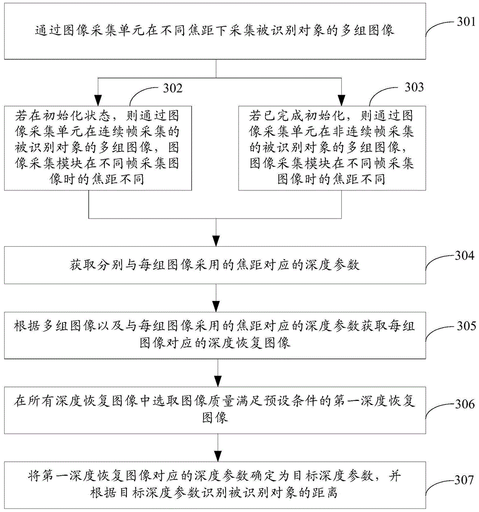 Information processing method and electronic device