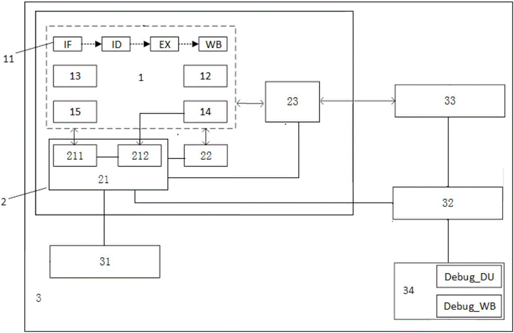 Processor device with timed interruption function