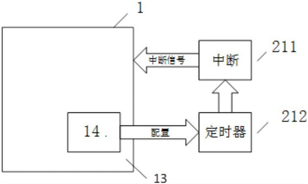 Processor device with timed interruption function