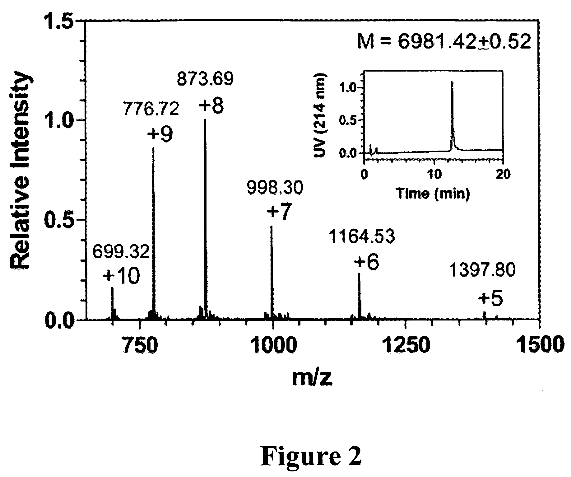 Enhancing anti-HIV efficiency through multivalent inhibitors targeting oligomeric gp120