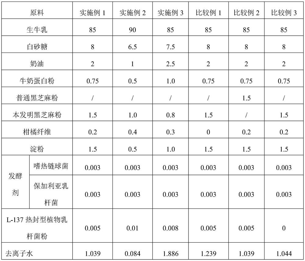 Citrus fiber-containing black sesame normal-temperature yoghourt and preparation method thereof