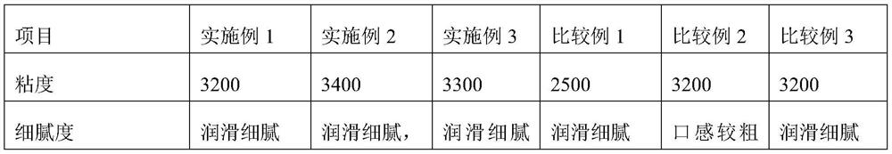 Citrus fiber-containing black sesame normal-temperature yoghourt and preparation method thereof