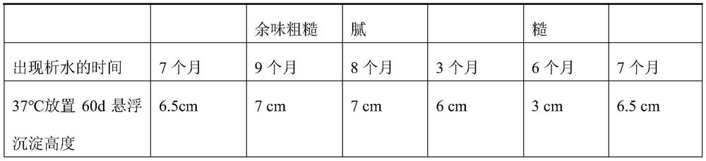 Citrus fiber-containing black sesame normal-temperature yoghourt and preparation method thereof