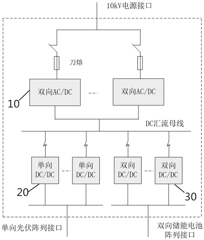 10kV energy router reconstruction-based power supply system for transformer substation and control method