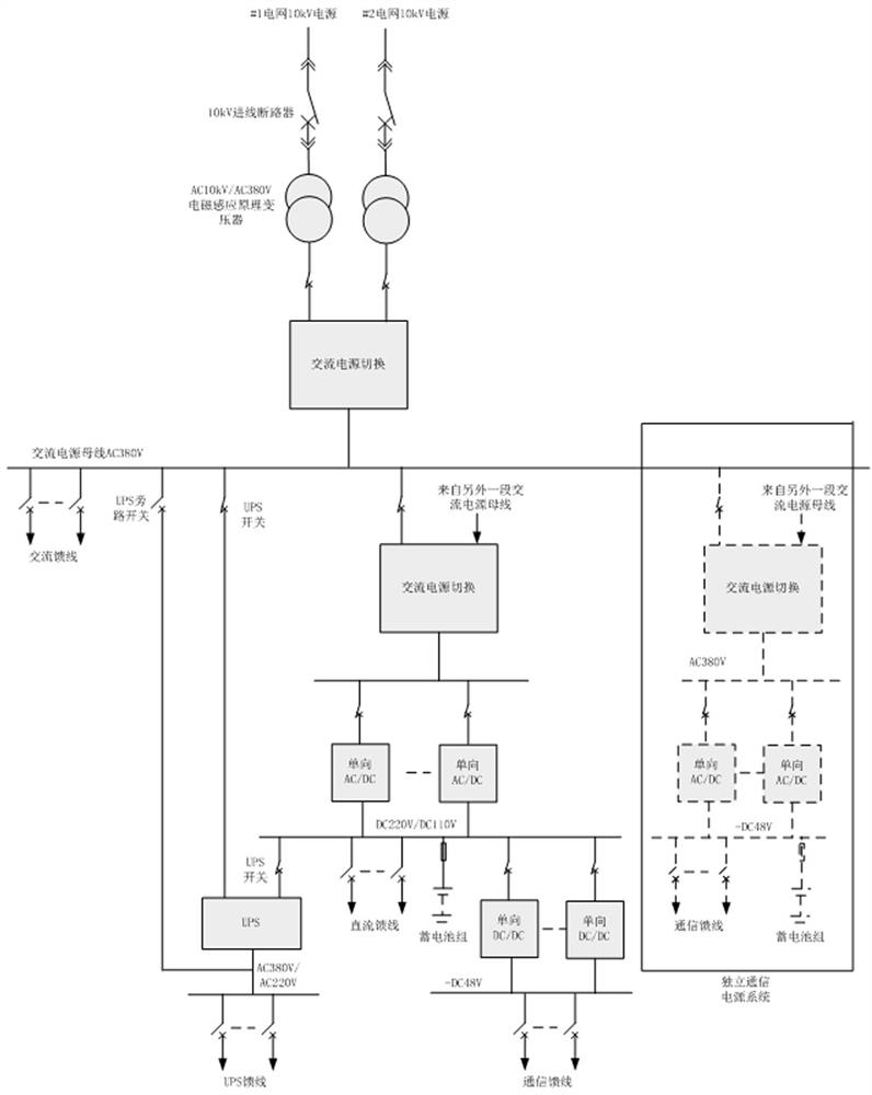 10kV energy router reconstruction-based power supply system for transformer substation and control method