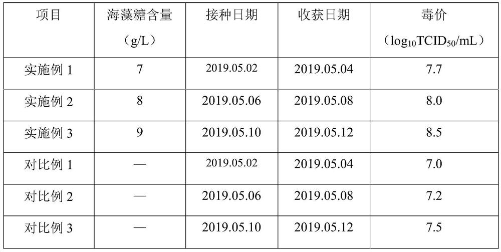 A kind of cultivating method for improving porcine epidemic diarrhea virus virulence