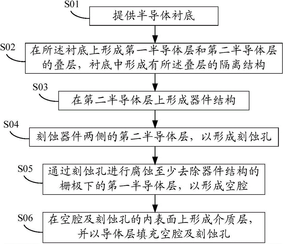 Semiconductor device and manufacturing method