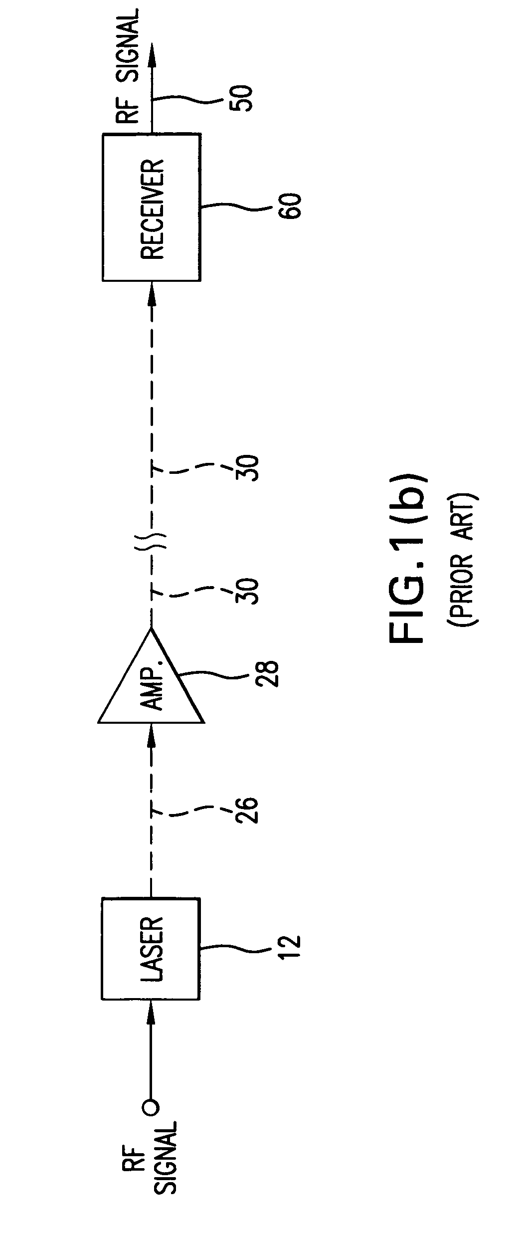 Directly modulated laser optical transmission system with phase modulation