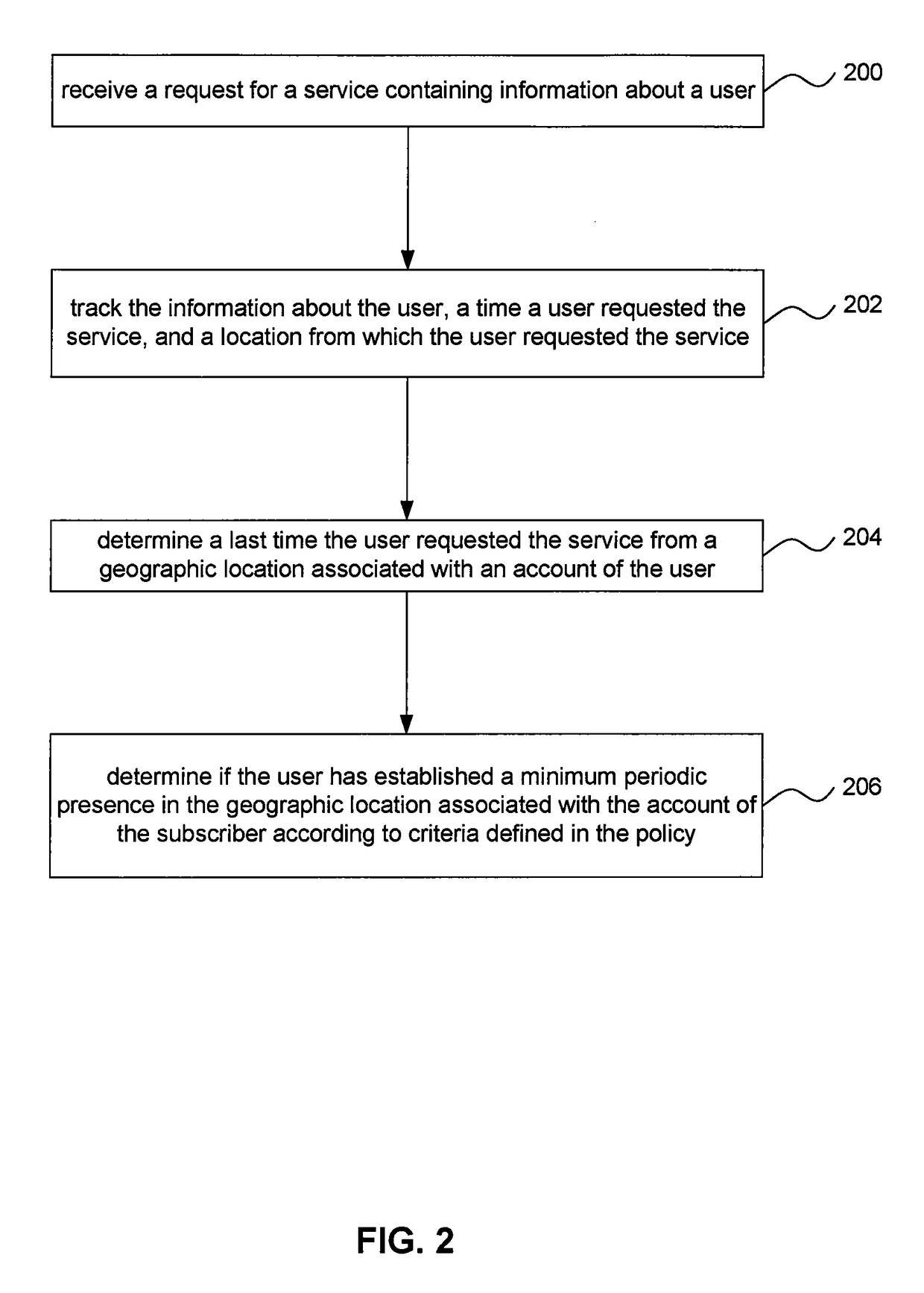 Enhanced subscriber authentication using location tracking