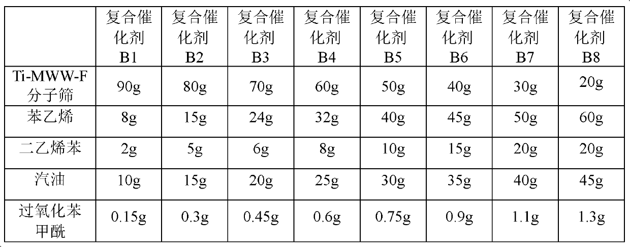 Preparation method of cyclohexanone-oxime