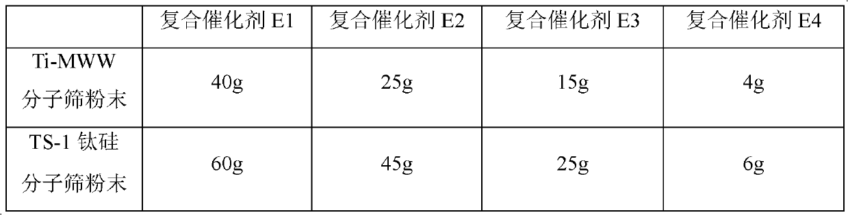 Preparation method of cyclohexanone-oxime