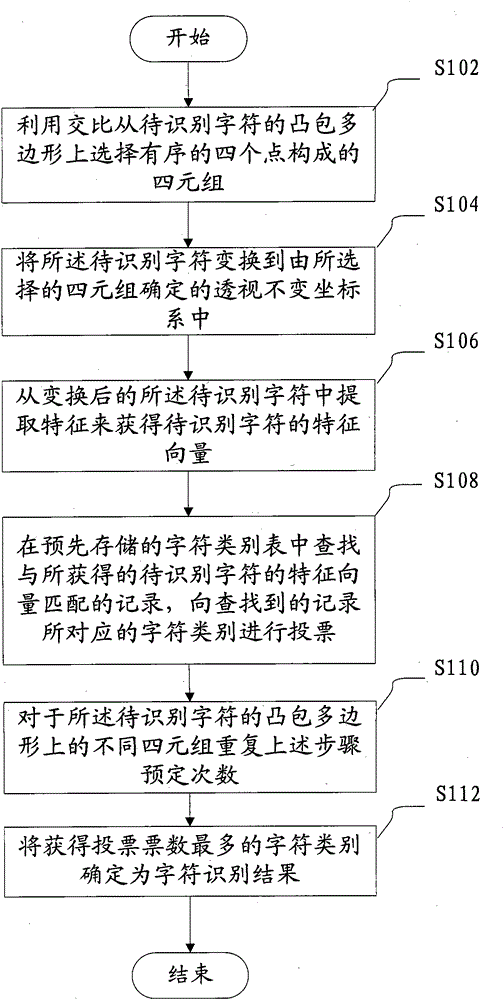 Character recognition method and device