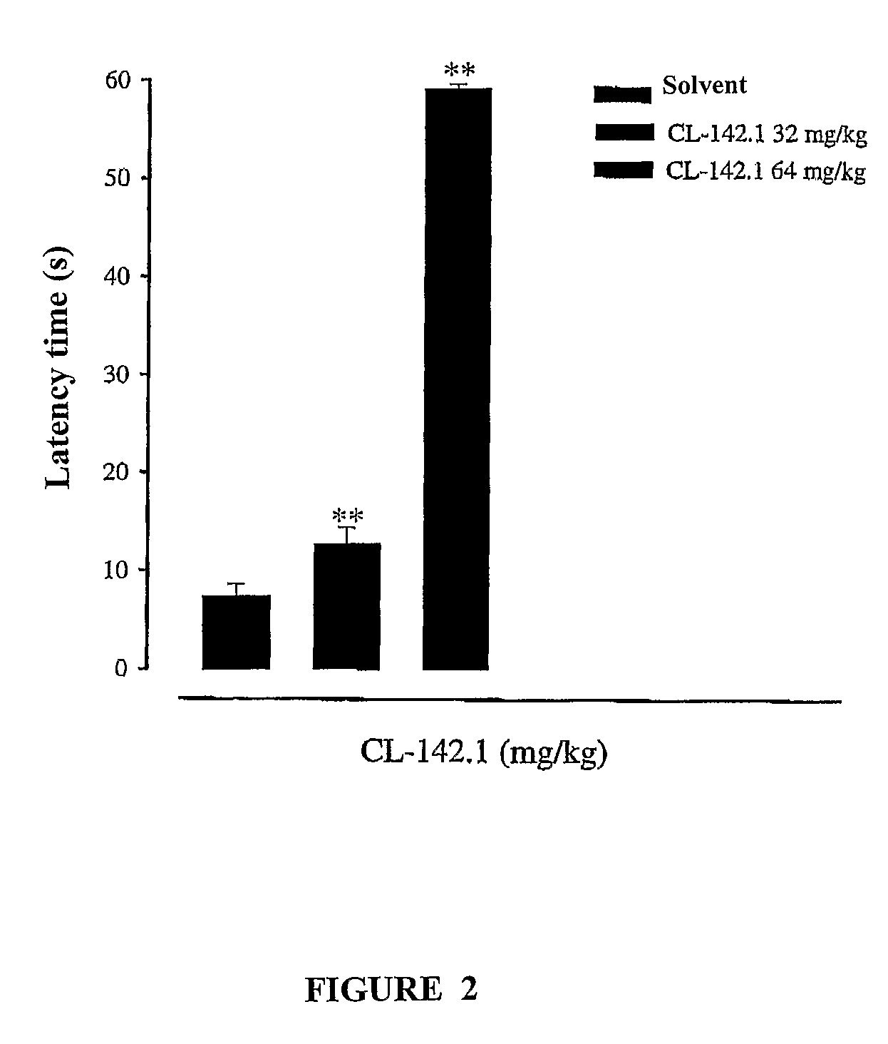 Sigma receptor inhibitors