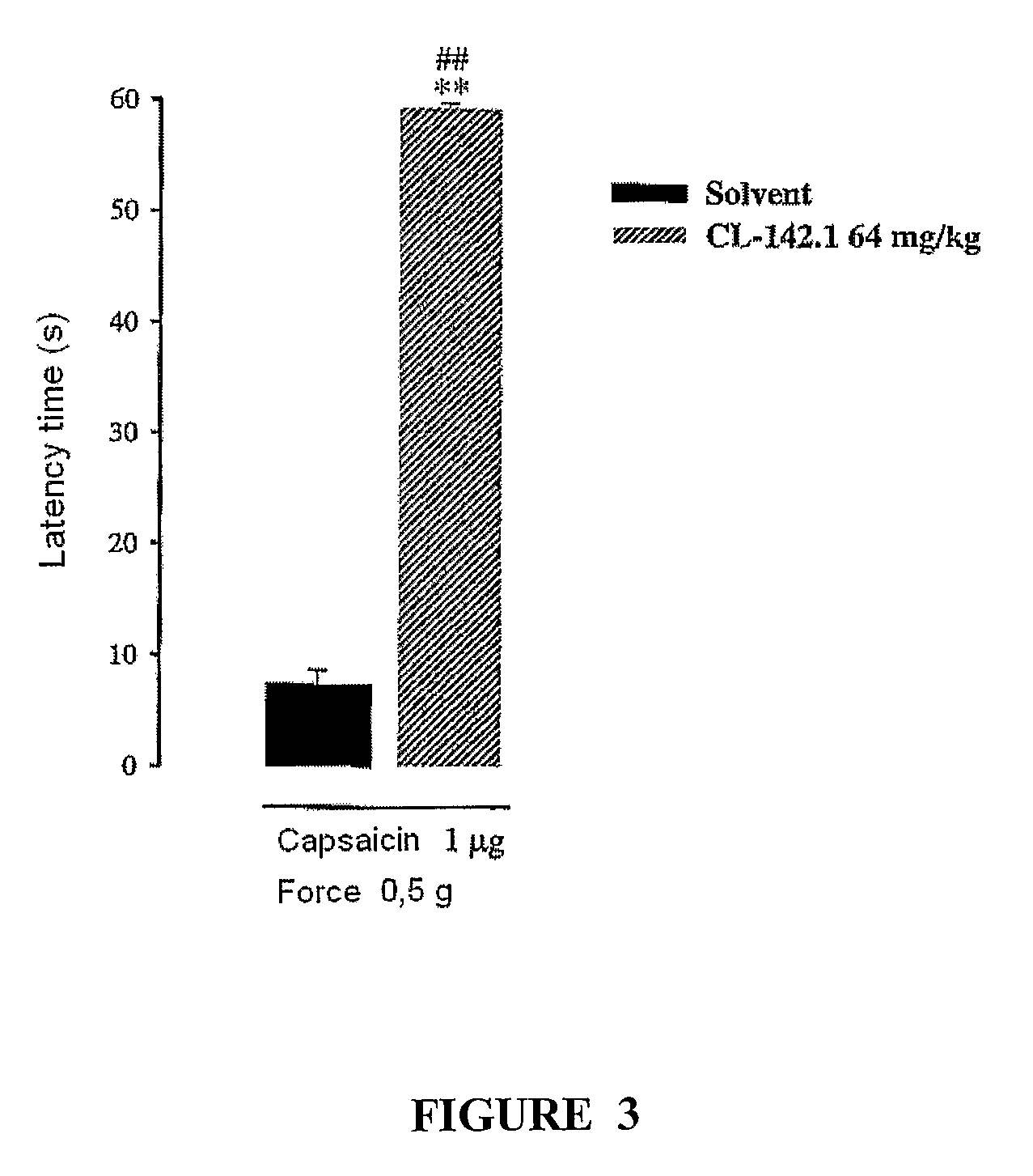 Sigma receptor inhibitors