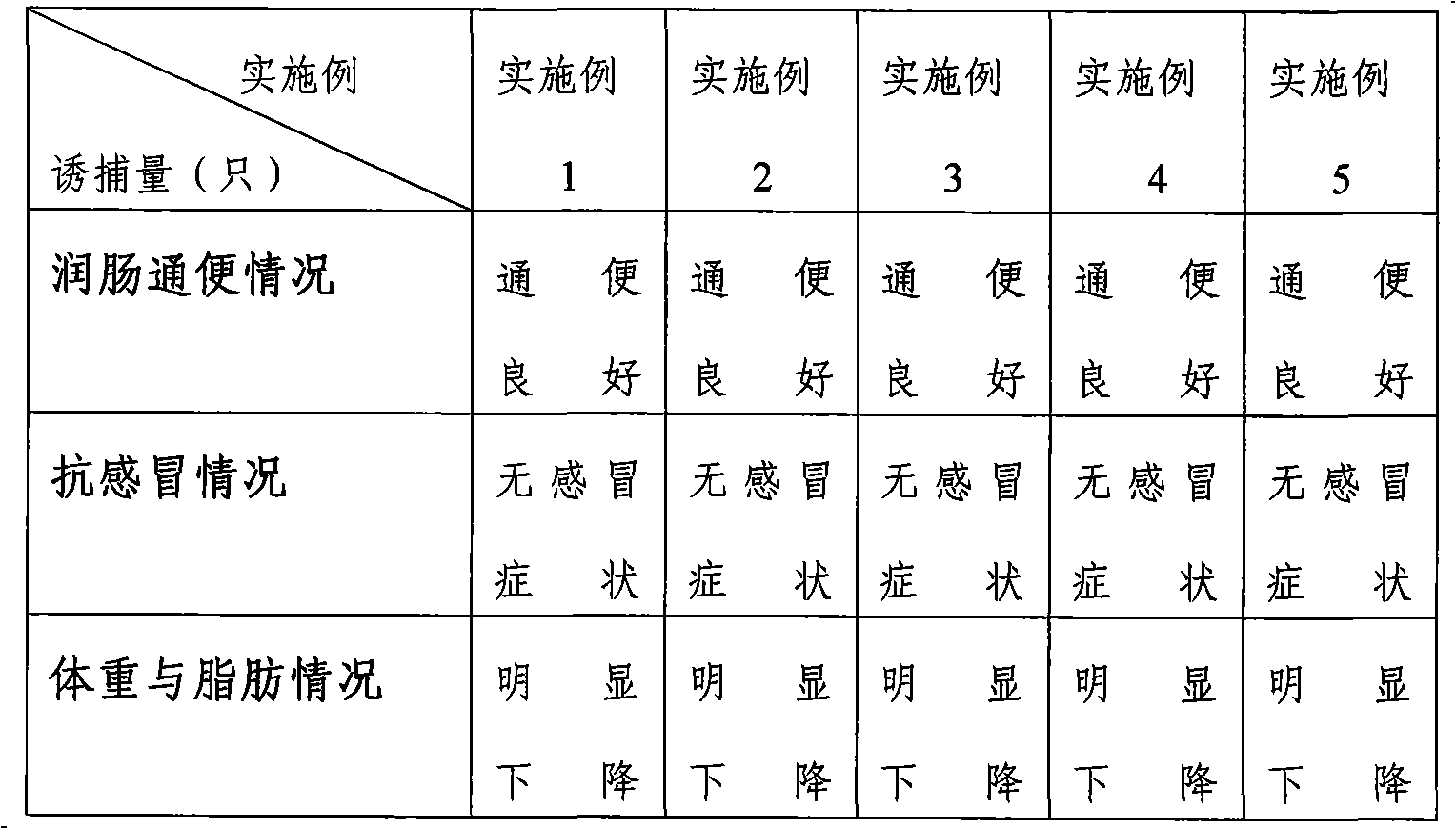 Bagged milk tea comprising Chinese herbal medicine and preparation method thereof