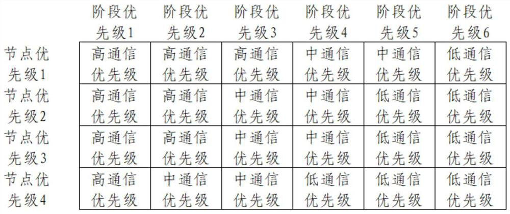 Distributed machine learning training method, device, electronic equipment and storage medium