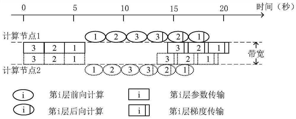 Distributed machine learning training method, device, electronic equipment and storage medium