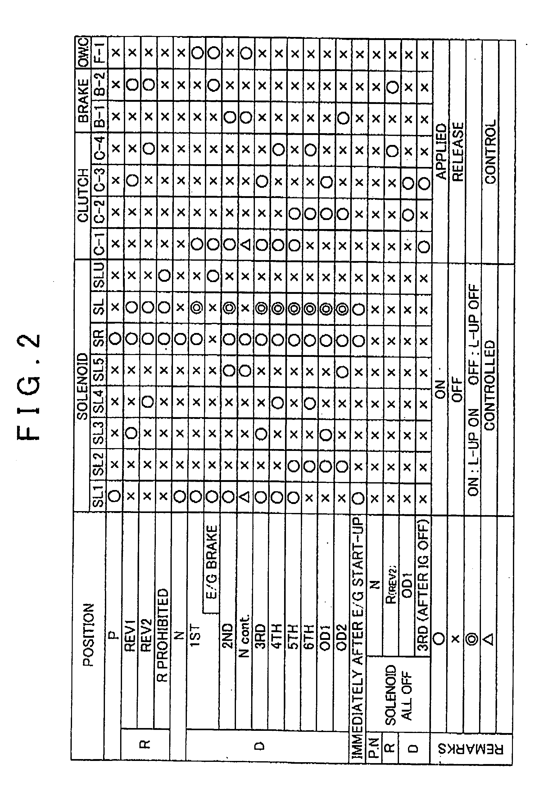 Hydraulic control apparatus for a multi-stage automatic transmission