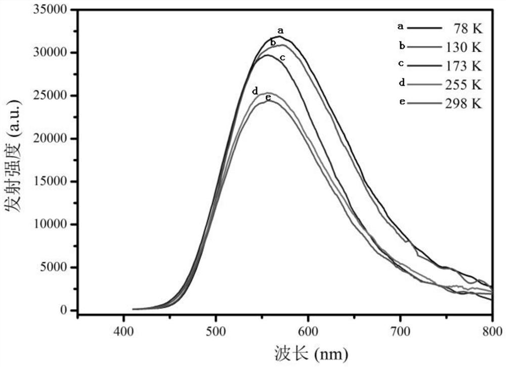 An octanuclear silver alkyne cluster material with thermochromic and luminescent properties, its preparation method and application