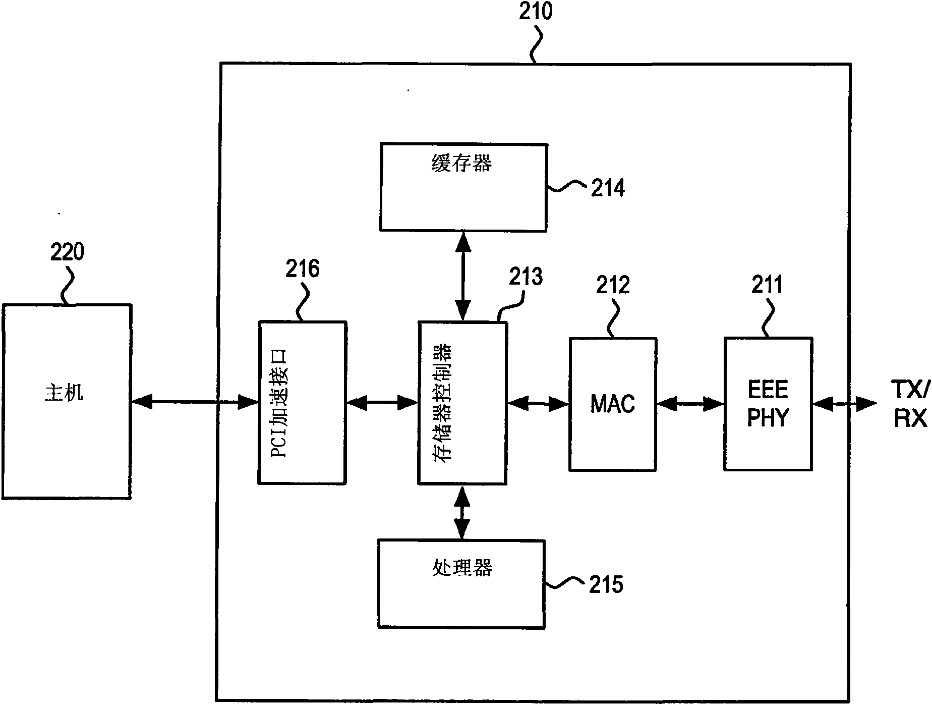 Ethernet method and method applied in the ethernet