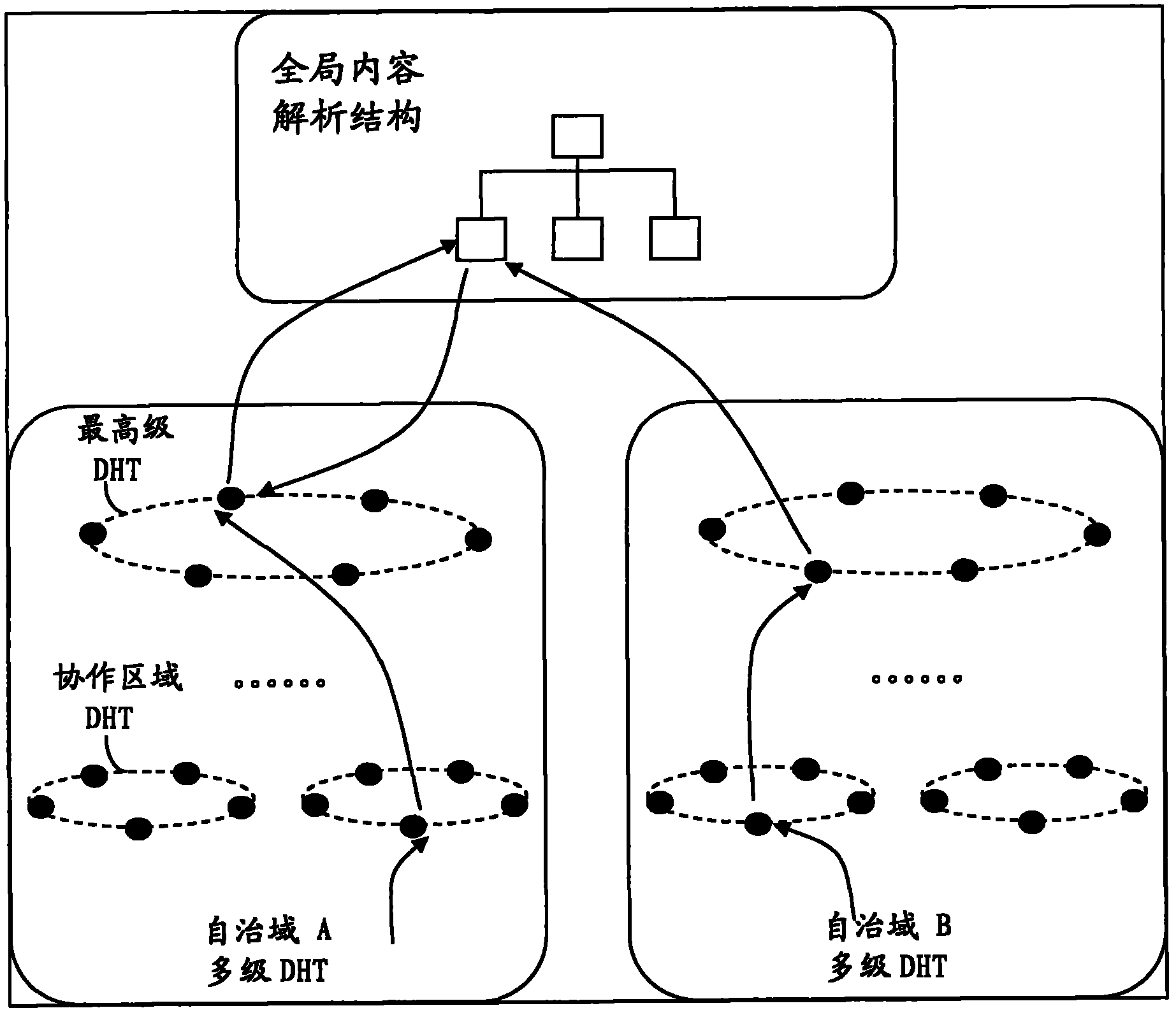 Content acquisition method, node and content network