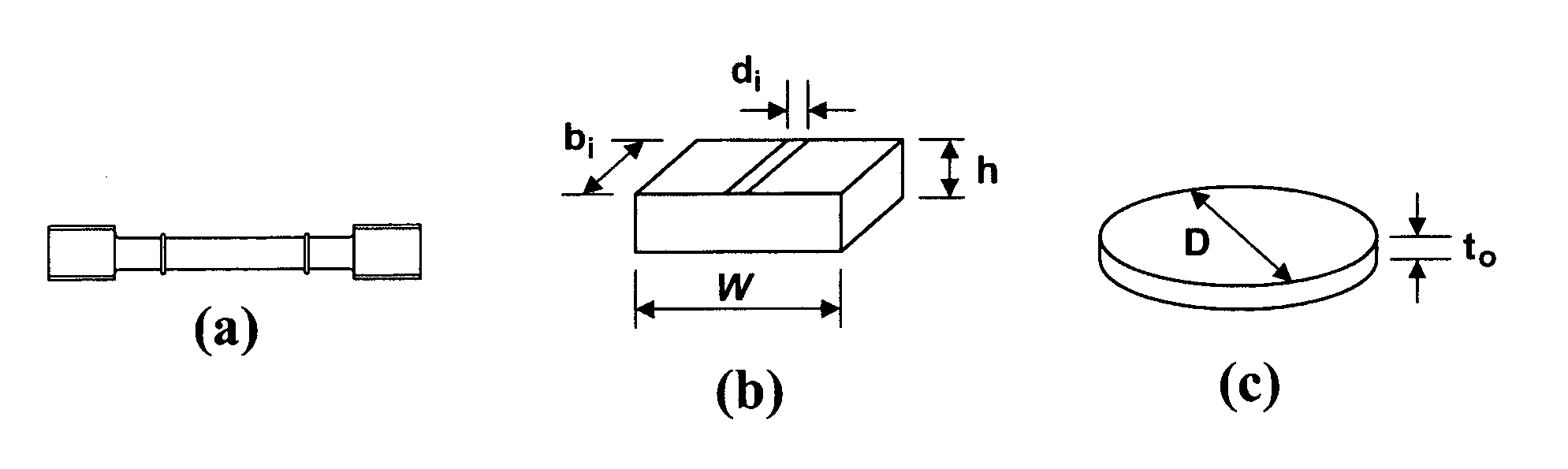 Specimen creep test and methods of using such tests