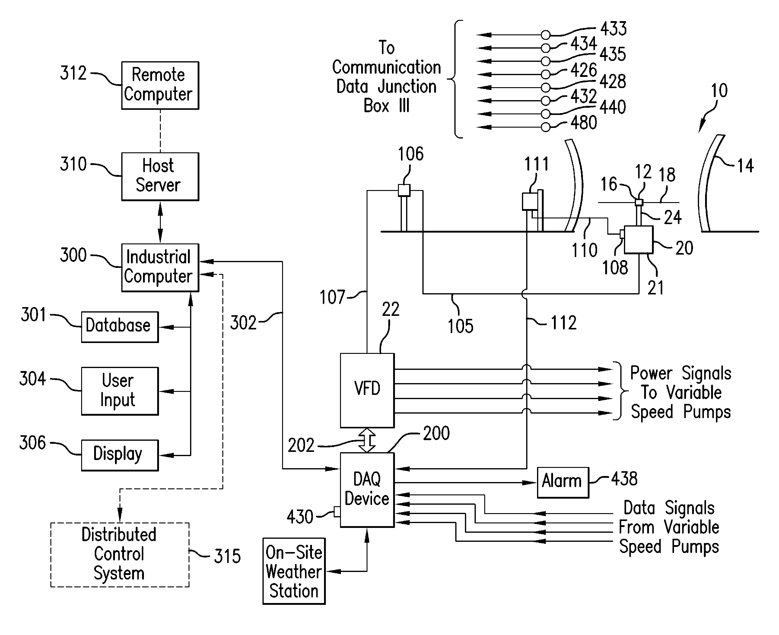 Direct drive fan system with variable process control