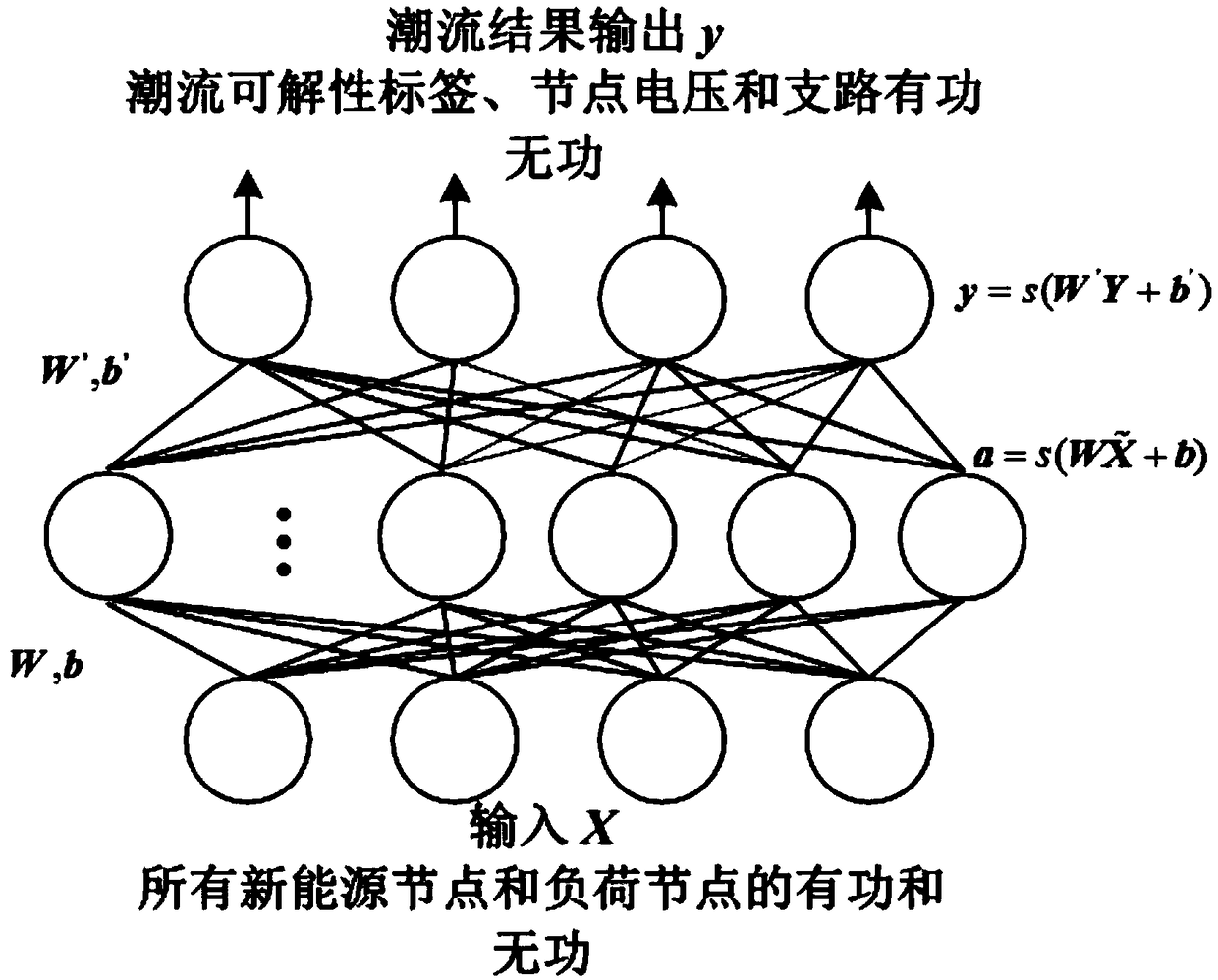 On-line calculation method of probabilistic power flow based on BP neural network