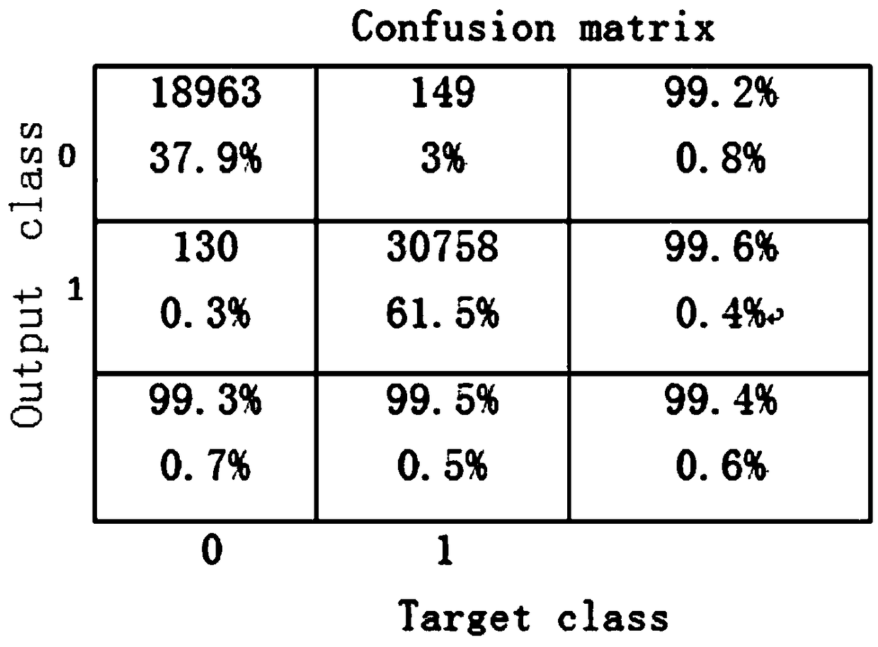 On-line calculation method of probabilistic power flow based on BP neural network