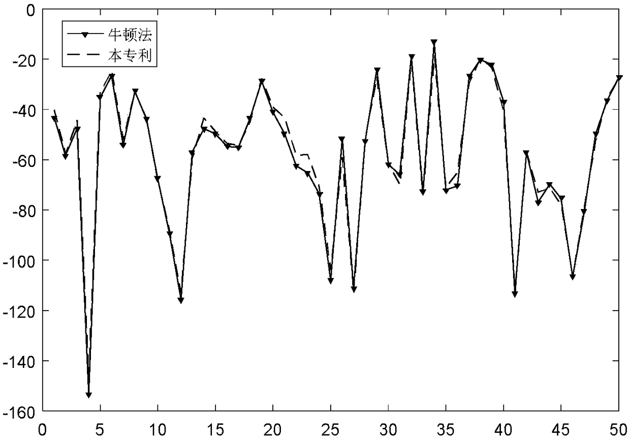 On-line calculation method of probabilistic power flow based on BP neural network