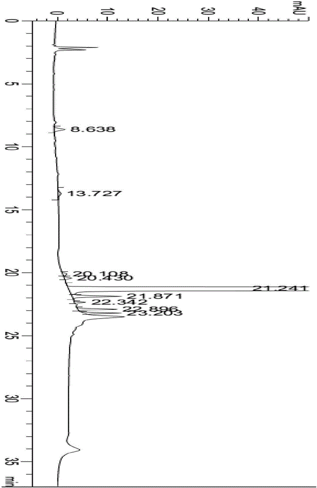 Sitagliptin impurity and preparation and detection method thereof